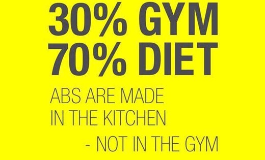 Are abs made in the gym or the kitchen?